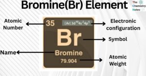 elements chimiques brome avec utilisations diverses